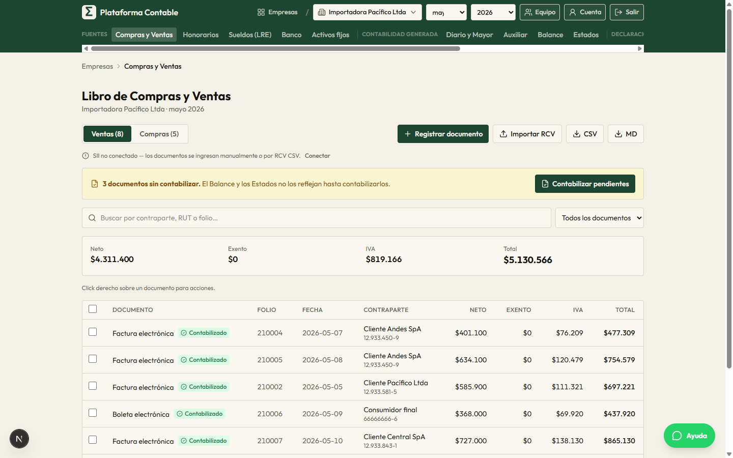 Libro de Compras y Ventas con los documentos del período